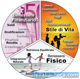 Selezioniamo 5 persone settore del fitness e benessere